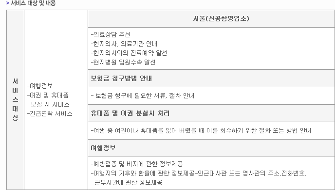 서비스 대상 및 내용