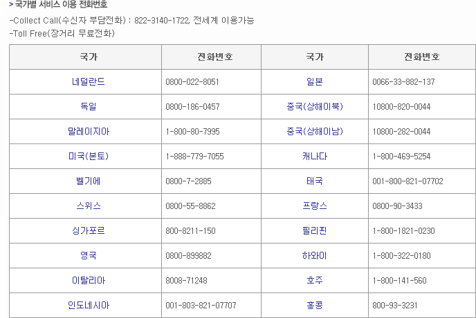 국가별 서비스 이용 전화번호