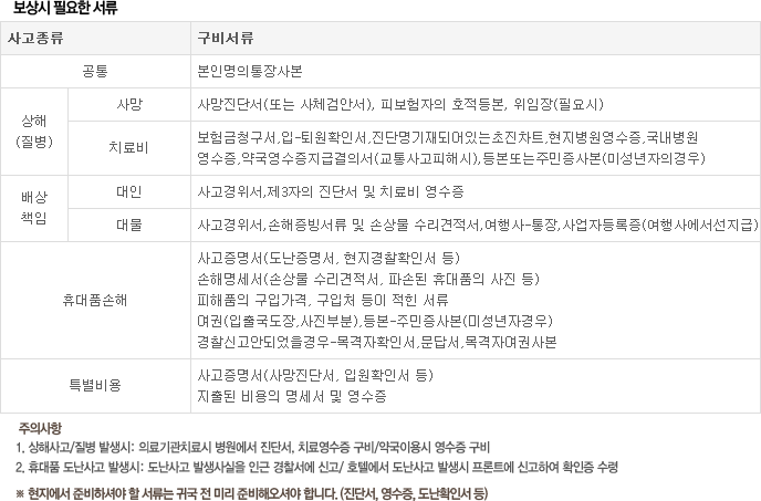 보상시 필요한 서류