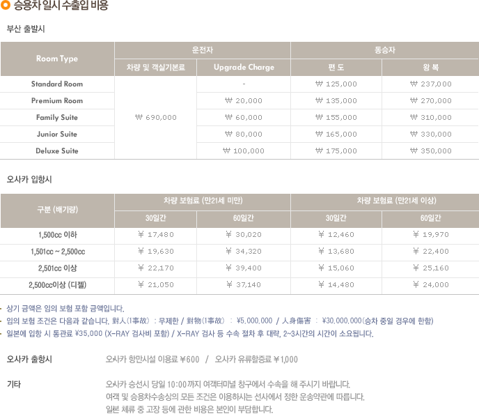 승용차 일시 수출입 비용